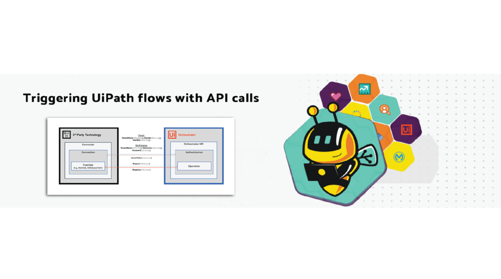 Triggering UiPath flows with API calls