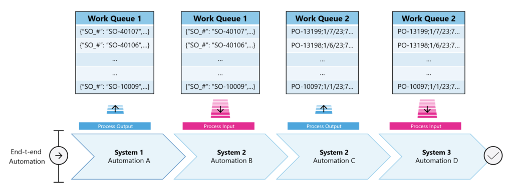 workflow work item queue assignment rule